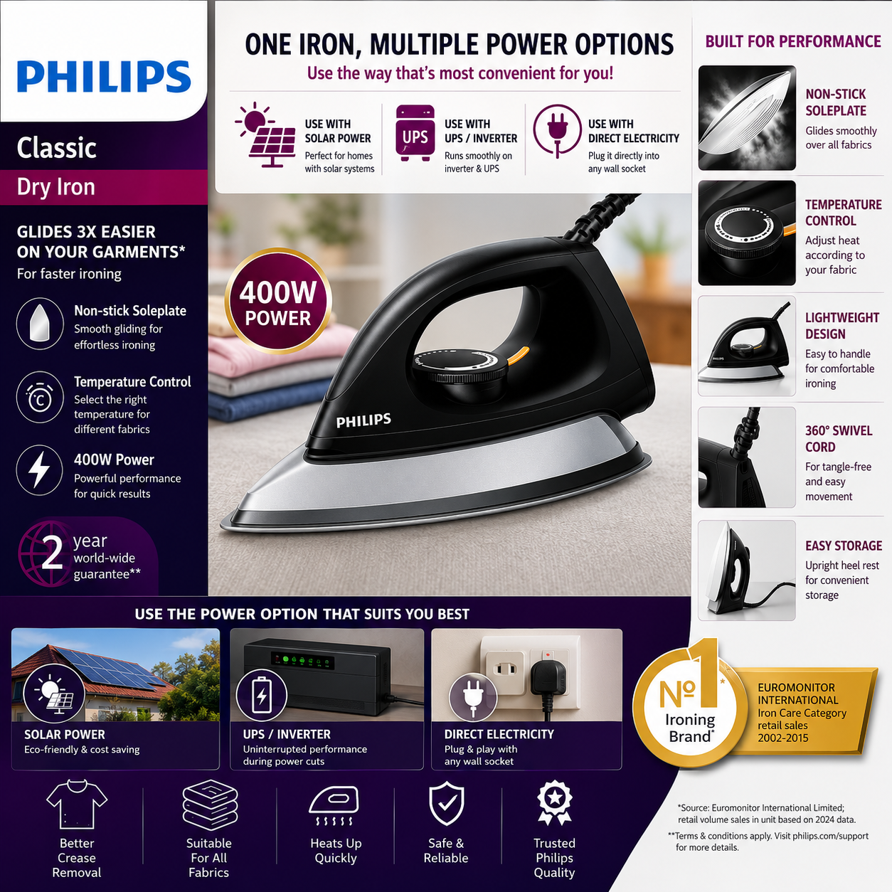 Lates Philips lightweight Inverter Dry Iron 400W – Energy Saving Iron | UPS & Solar Compatible