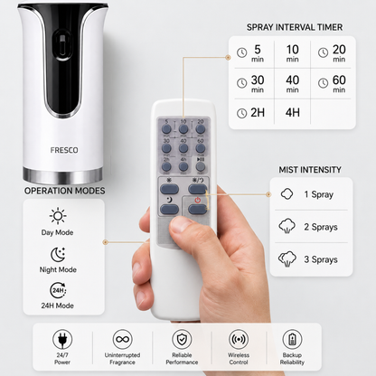 Fresco 2 in 1 Premium Remote Control Automatic Air Freshener Dispenser with Free Air Freshener & Batteries