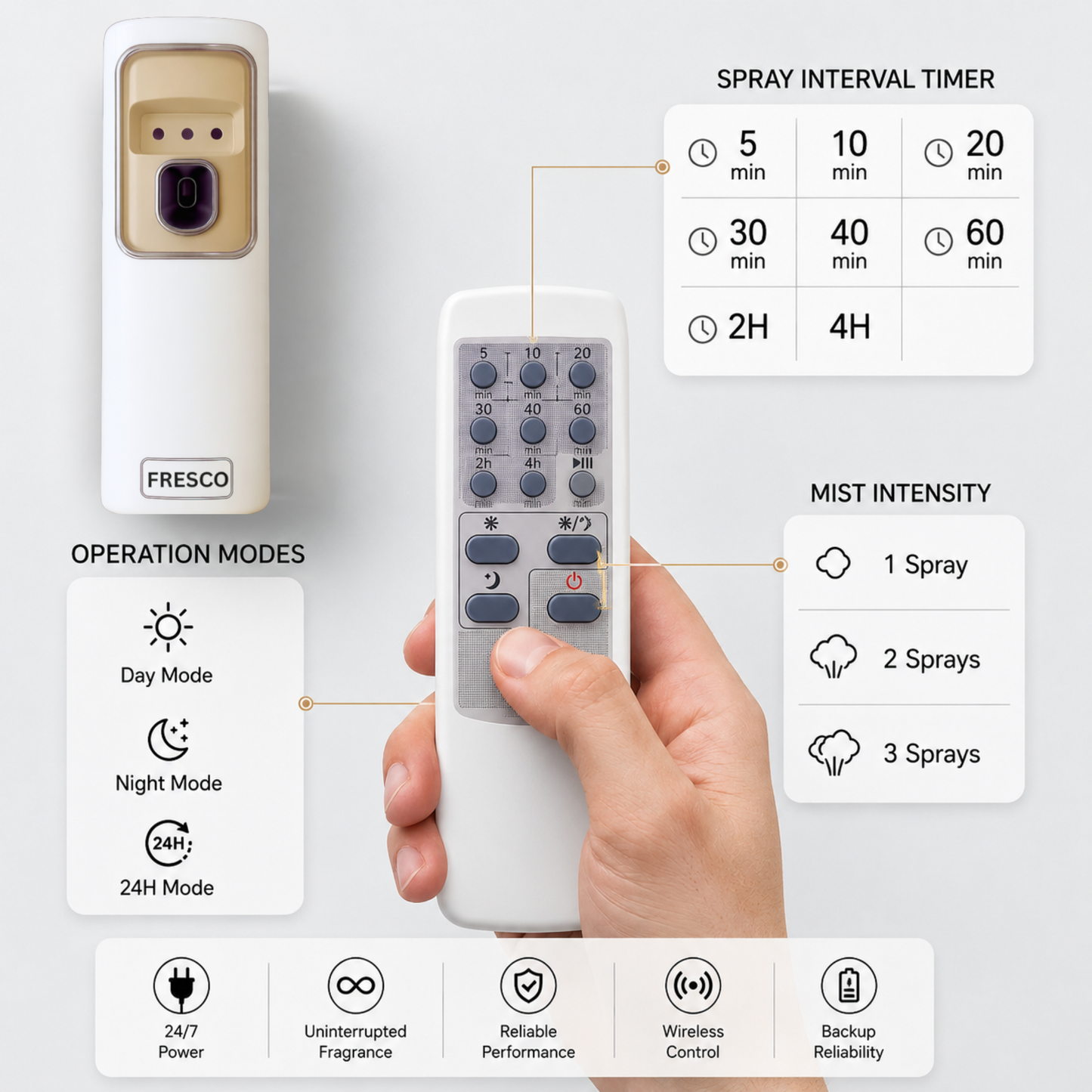 Fresco Remote Control  Air Freshener Dispenser with Free Fresco and Cells